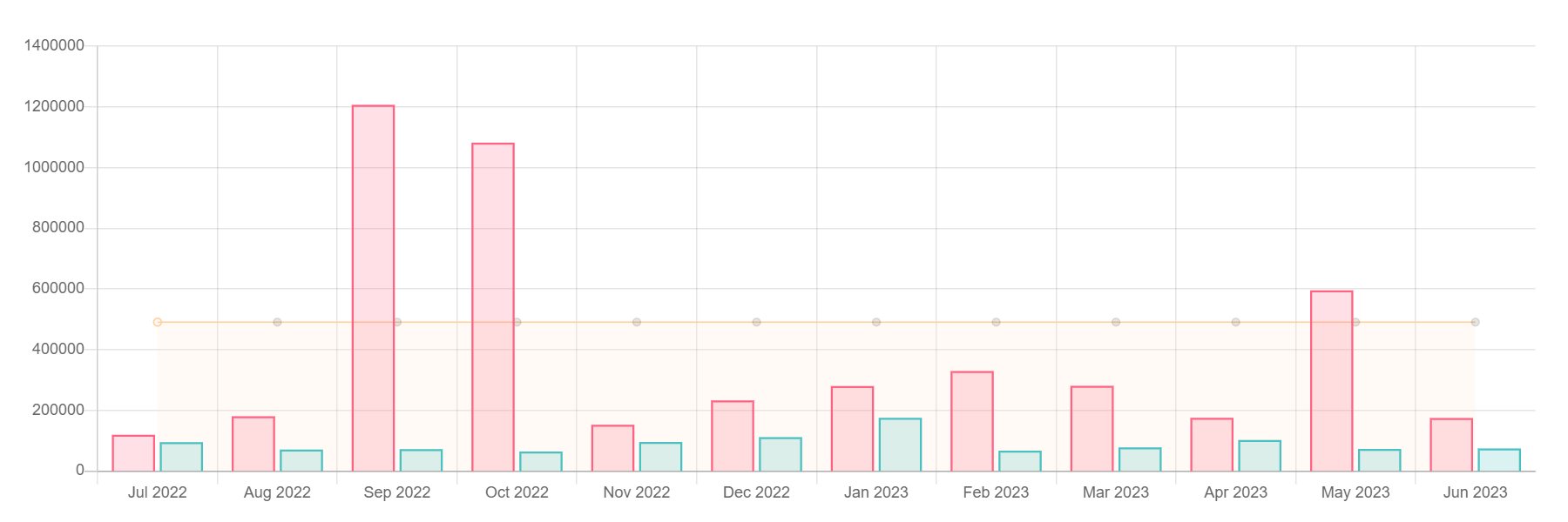 Annual Report Welfare Network 2022-2023